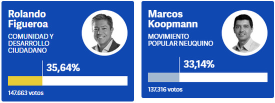 04 17 neuquen