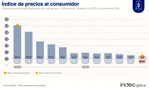 12 12 indec2