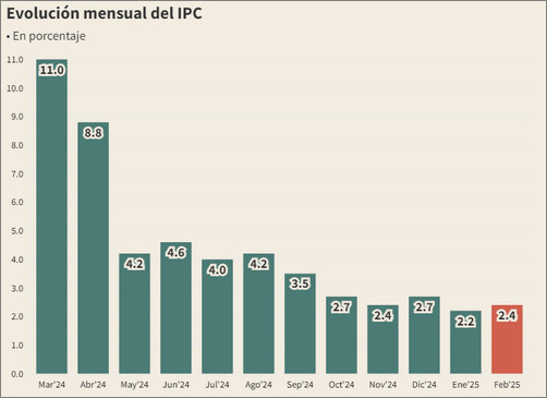 03 14 indec2