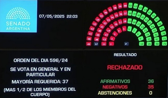 05 07 senadonacion