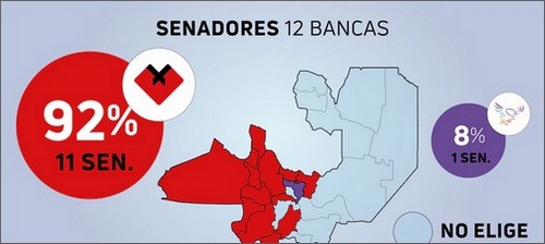 05 11 eleccsenadolow