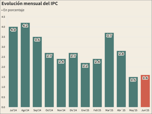 07 14 indec2
