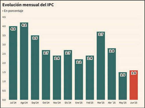 08 13 indec2508