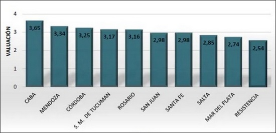 12 10 escalaciudades