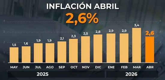 05 14 indec