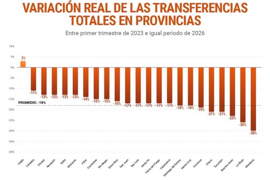 07 27 provincias