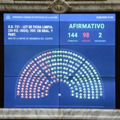 Diputados aprobó la ley de Ficha Limpia y ahora define el Senado