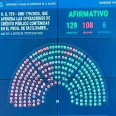 Diputados aprobó el DNU para el acuerdo con el FMI