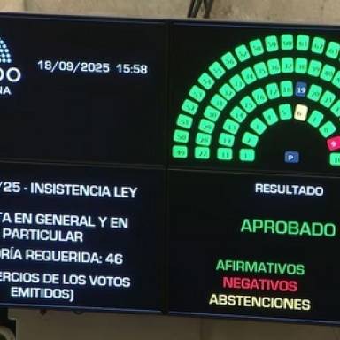Otra derrota para Milei